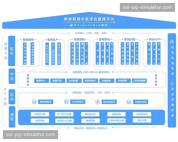 智慧保障矩阵在体系建设期内完成重组，极大缩减了跨地域协作的底层损耗