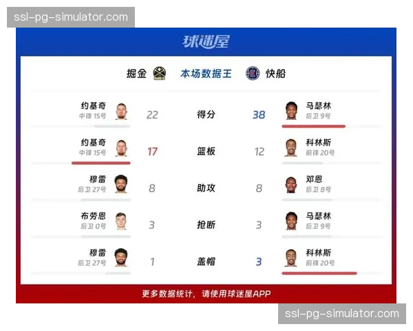 快船115-114险胜掘金取2连胜，马瑟林38分创赛季新高